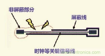 高速信號走線規(guī)則九大件！輕松搞定PCB設(shè)計的EMI