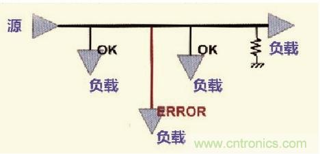 高速信號走線規(guī)則九大件！輕松搞定PCB設(shè)計的EMI