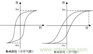 開關(guān)電源的電感該如何選擇？