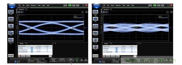 25Gbps時(shí)的數(shù)據(jù)眼圖（左：使用背面鉆孔時(shí)，數(shù)據(jù)眼是打開的；右：無背面鉆孔時(shí)，數(shù)據(jù)眼是關(guān)閉的。）