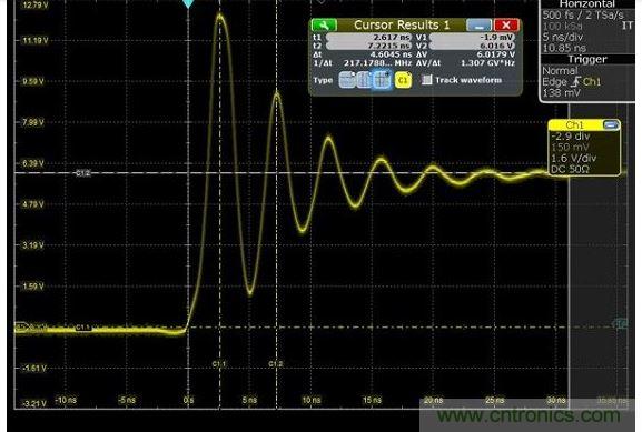 圖4 捕獲的上升時間顯示為217MHz，其顯示最快邊緣速度為1.5納秒，但事實上，是在帶寬限制下測量。