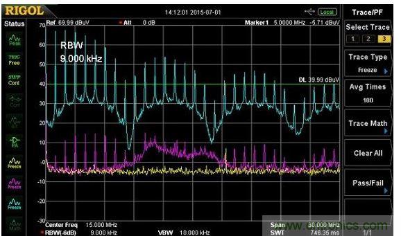 整個9k~30MHz的傳導發(fā)射頻段有非常高的1MHz諧波，且都發(fā)生在大約9MHz的間隔諧波上，且有些我還不確定其原生處。這些諧波在負載電阻電路上特別高，我懷疑若沒有良好質(zhì)量的線性濾波器，這EMI的數(shù)值可能會使傳導輻射符合性的測試失敗。