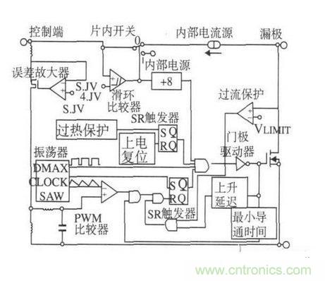 詳解反激式開關(guān)電源的電磁兼容性設(shè)計