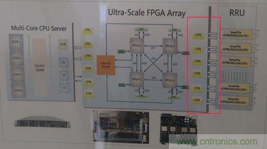 拆解移動5G原型機，其內部硬件設計是怎樣構想的？