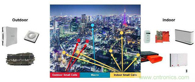 小蜂窩基站逆襲4G/LTE網(wǎng)絡(luò)？成功的關(guān)鍵在哪？