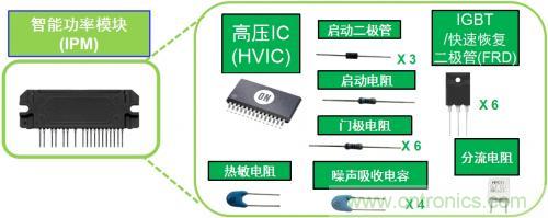 想要更節(jié)能的白家電？安森美設(shè)計(jì)來(lái)助你