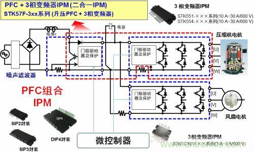 想要更節(jié)能的白家電？安森美設(shè)計(jì)來(lái)助你