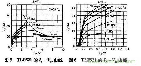 光耦在開關(guān)電源中的作用你不知道？小編告訴你