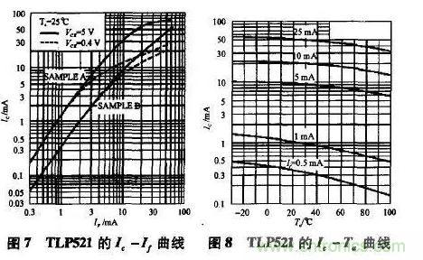 光耦在開關(guān)電源中的作用你不知道？小編告訴你