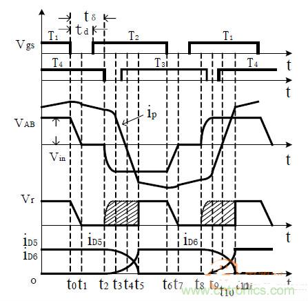 詳述移相全橋 PWM DC-DC轉(zhuǎn)換器的“兩大件”