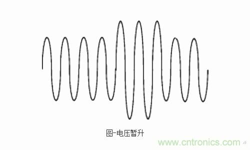 設(shè)備故障的原因終于找到了！電壓暫升“跑不了”