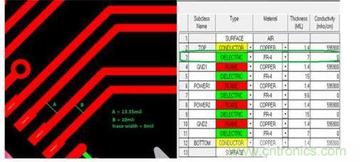 小間距QFN封裝PCB設(shè)計(jì)串?dāng)_抑制分析