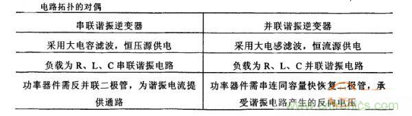 看過來！對比分析串、并聯(lián)諧振電路的特性