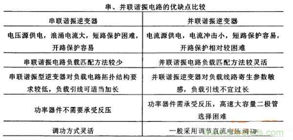 看過來！對比分析串、并聯(lián)諧振電路的特性