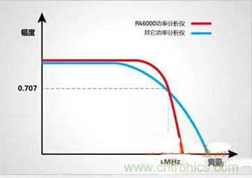 一晚上只耗一度電的說(shuō)法是真是假？