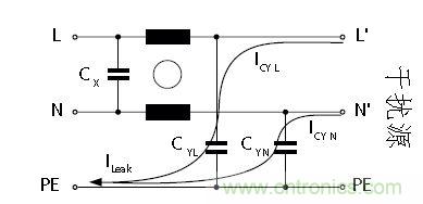 怎么權(quán)衡最小漏電流與最佳衰減效果？簡(jiǎn)析漏電流