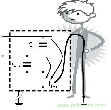 怎么權(quán)衡最小漏電流與最佳衰減效果？簡(jiǎn)析漏電流