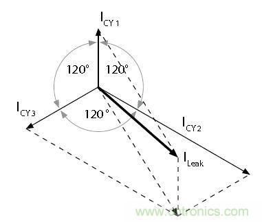 怎么權(quán)衡最小漏電流與最佳衰減效果？簡(jiǎn)析漏電流