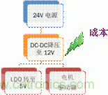 安森美自動控制的汽車空調(diào)，讓你清涼一夏！