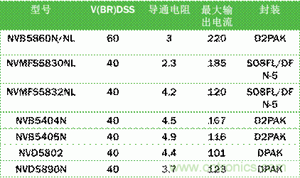 安森美自動控制的汽車空調(diào)，讓你清涼一夏！