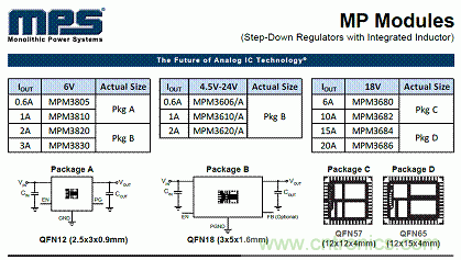 電源模塊+MPS芯片=分分鐘解決系統(tǒng)電源！