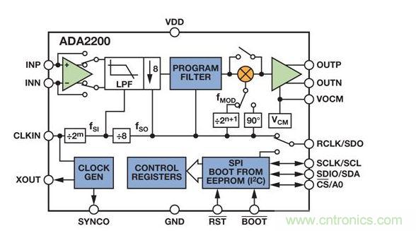 ADA2200同步解調器