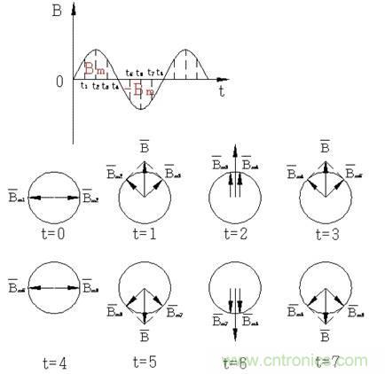 舊風(fēng)扇必須 撥一下才能轉(zhuǎn)？這是什么鬼？