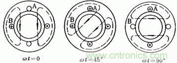 舊風(fēng)扇必須 撥一下才能轉(zhuǎn)？這是什么鬼？