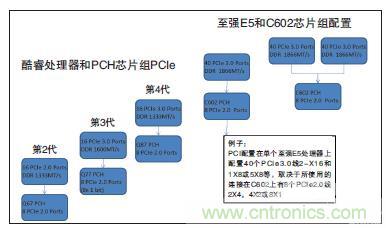 工業(yè)計算機的主板該如何選型？有哪些竅門？