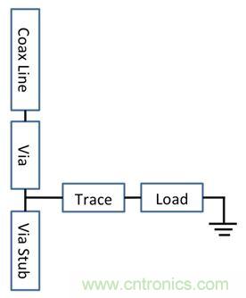 PCB設(shè)計(jì)：使用同軸連接器怎么發(fā)射PCB信號(hào)？