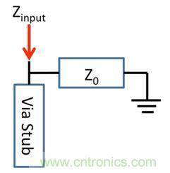 PCB設(shè)計(jì)：使用同軸連接器怎么發(fā)射PCB信號(hào)？