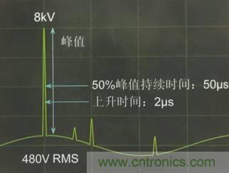 別小看電氣的一瞬間！什么是瞬態(tài)？