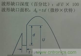 別小看電氣的一瞬間！什么是瞬態(tài)？