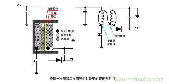 兩種低噪聲的繞線(xiàn)技術(shù)