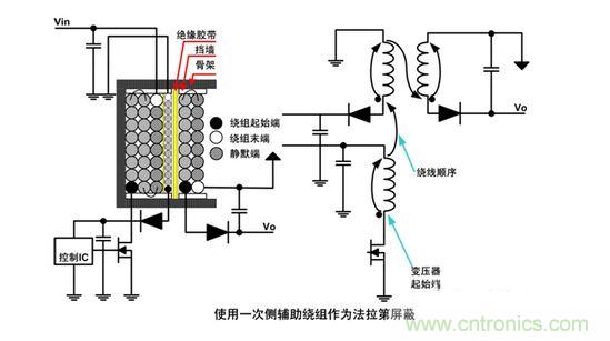 兩種低噪聲的繞線(xiàn)技術(shù)