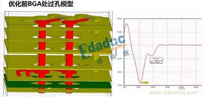 優(yōu)化前過(guò)孔模型