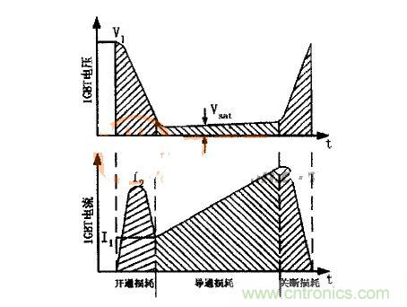 IGBT的電壓、電流波形圖