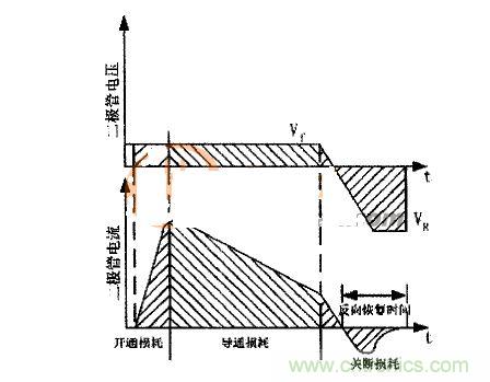 二極管的電壓、電流波形