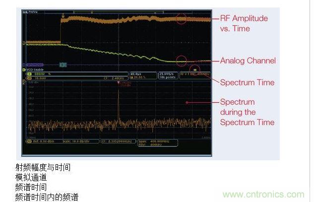 這張圖顯示了MDO提供的時間關(guān)聯(lián)觀察功能，圖中顯示了射頻幅度與時間的關(guān)系軌跡。