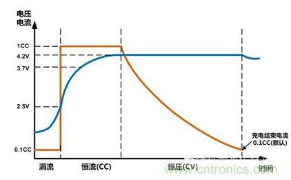 可穿戴有鋰電池助力，效率翻倍！