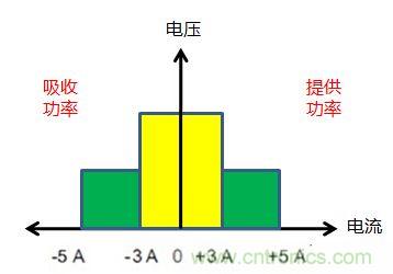 可穿戴有鋰電池助力，效率翻倍！