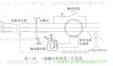 漏電保護(hù)器知多少？