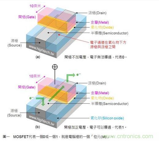 MOSFET 的工作原理與用途