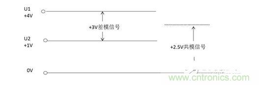 二、什么是共模信號與差模信號？