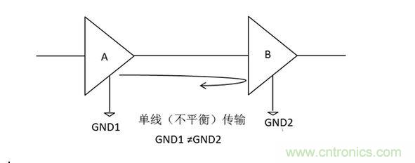 三、為什么要抑制共模信號？