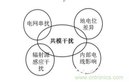 四、共模干擾是如何產(chǎn)生的？