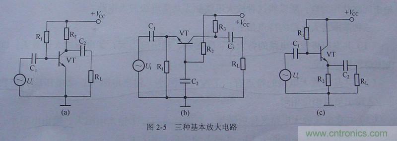 放大電路負(fù)反饋