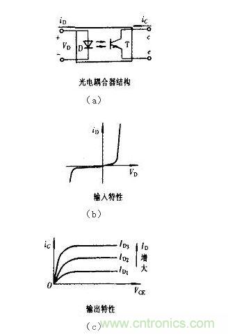 光耦合器結(jié)構(gòu)及輸入、輸出特性