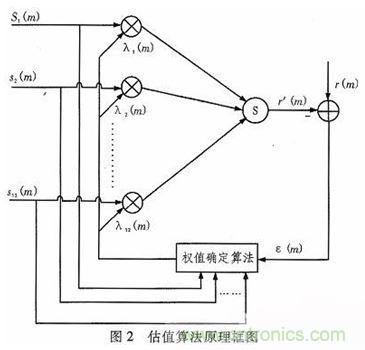 算法簡(jiǎn)單又有效，消除多用戶鏈路數(shù)據(jù)傳輸干擾的方法