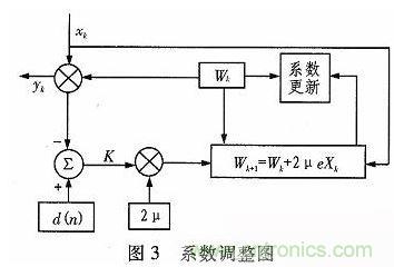 算法簡(jiǎn)單又有效，消除多用戶鏈路數(shù)據(jù)傳輸干擾的方法